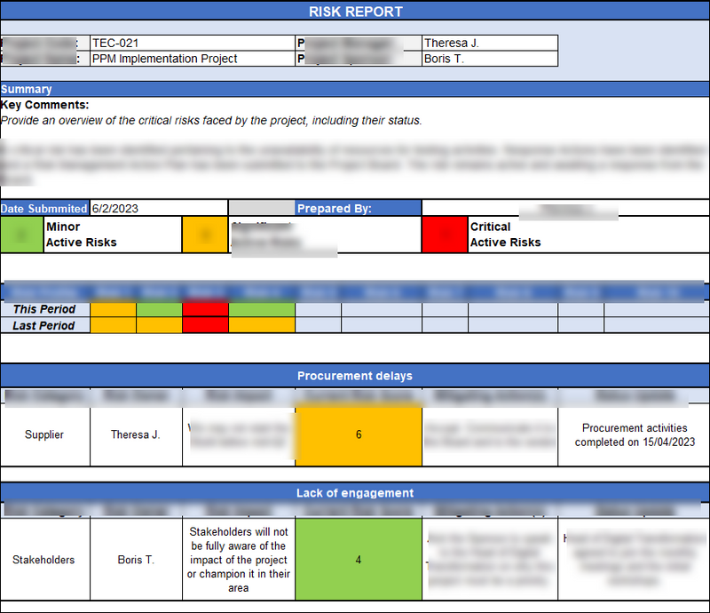 Identify File Risk Risk Management Toolkit – ITSM Docs - ITSM Documents & Templates