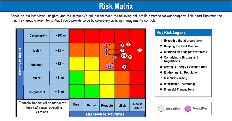 Internal Control Risk Mapping Matrix Internal Audit Framework – ITSM Docs - ITSM Documents & Templates