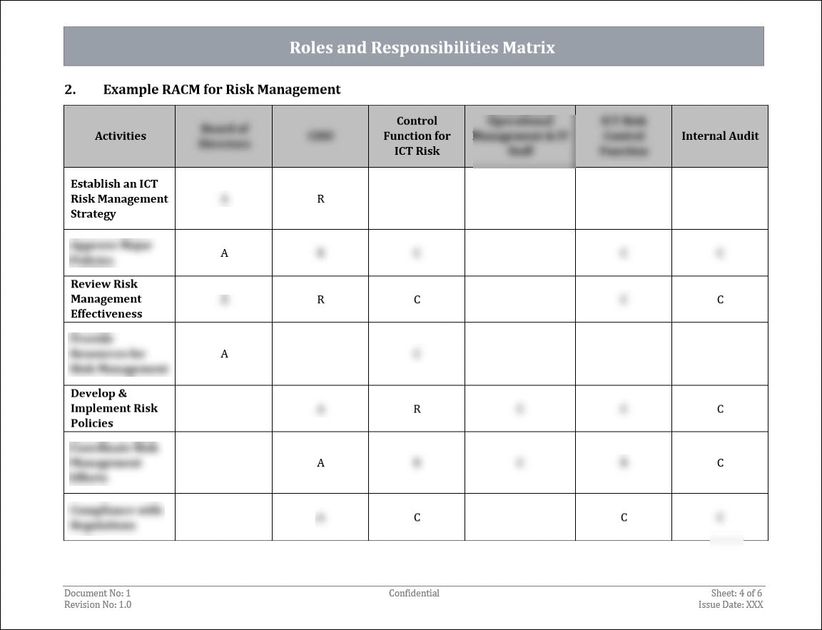 Roles And Responsibilities Matrix Template – ITSM Docs - ITSM Documents ...