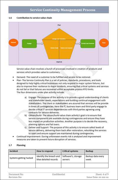ITSM 4 Bundle
