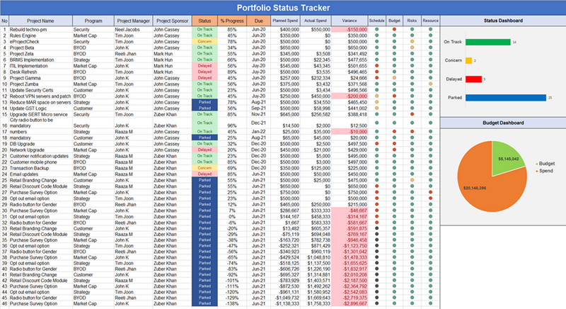 Project Dashboard