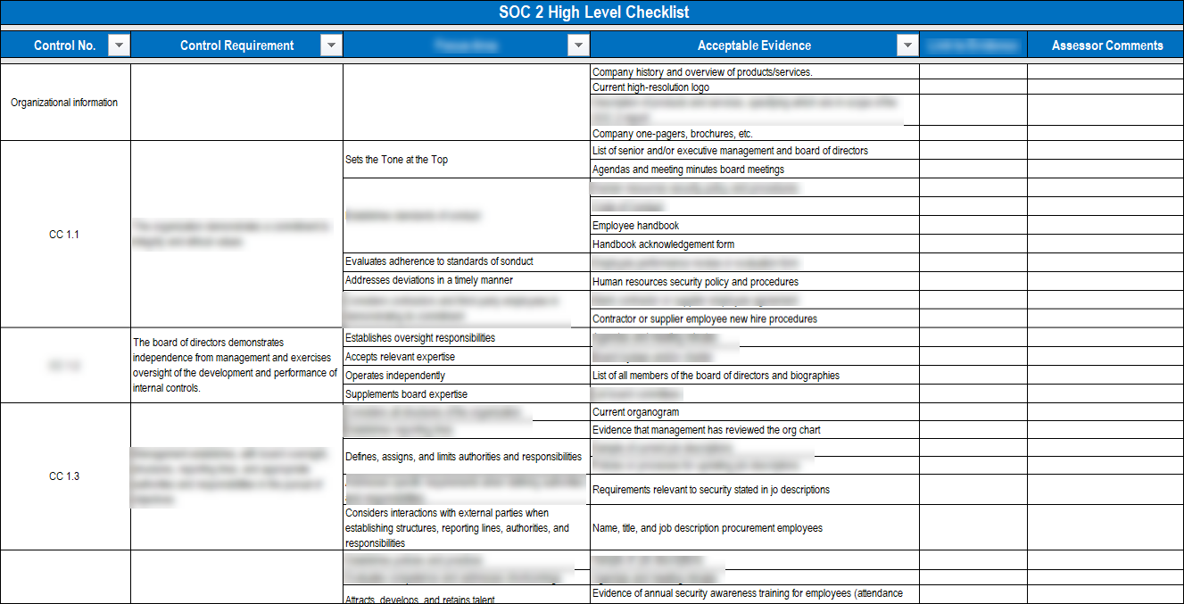 Example Soc2 Access Matrix SOC 2 Implementation Toolkit – ITSM Docs - ITSM Documents & Templates