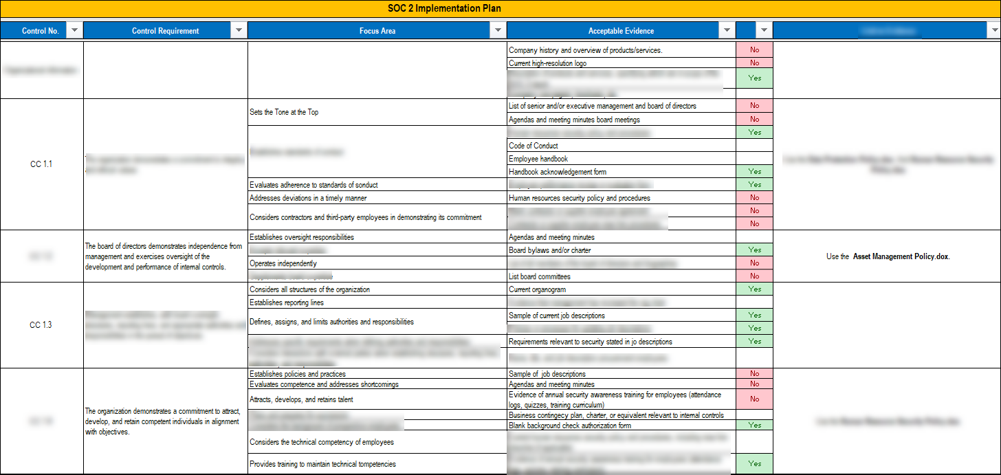 Example Soc2 Access Matrix SOC 2 Implementation Toolkit – ITSM Docs - ITSM Documents & Templates