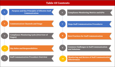 Staff Communication Procedures Template