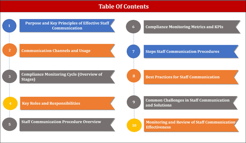 Staff Communication Procedures Template