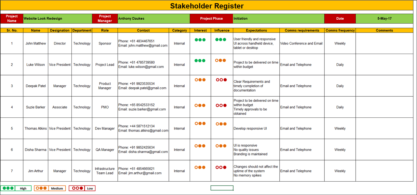 Stakeholder Module Stakeholder Management Kit – ITSM Docs - ITSM Documents & Templates