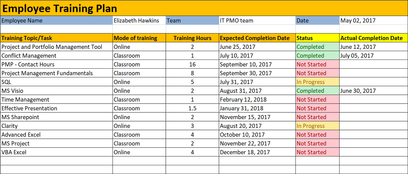 Employee Training Plan Template – ITSM Docs - ITSM Documents & Templates employee-training-plan-template-itsm-docs-itsm-documents-templates