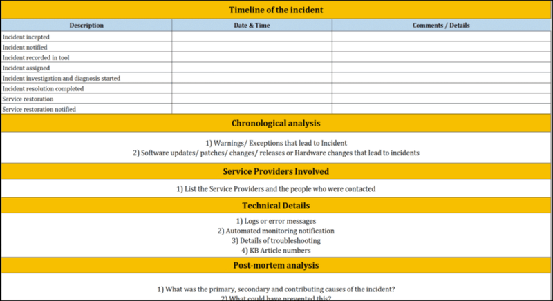 ITSM 4 Bundle