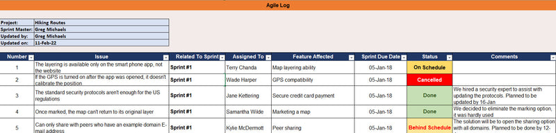 Issue Log Graph Issue Log Template – ITSM Docs - ITSM Documents & Templates