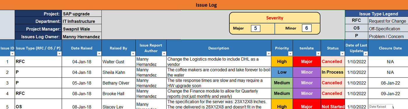 Issue Log Graph Issue Log Template – ITSM Docs - ITSM Documents & Templates