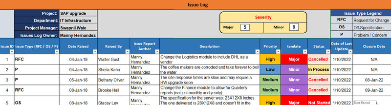 Issue Log Template – ITSM Docs - ITSM Documents & Templates