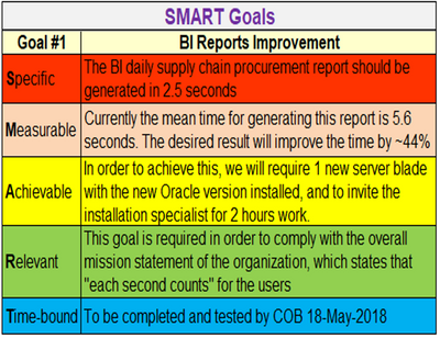 SMART Goals Template Excel
