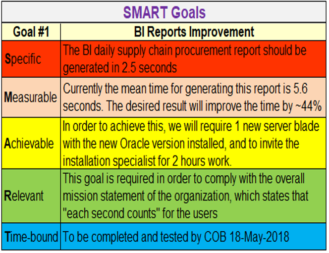 SMART Goals Template Excel