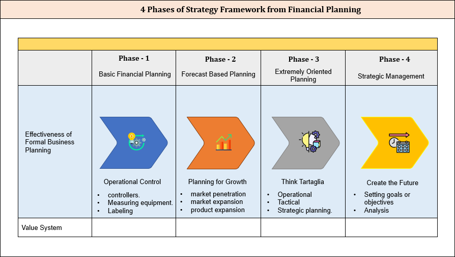 Rectangular Strategy Phase 5 4 Phases of Strategy - PowerPoint Template – ITSM Docs - ITSM Documents ...