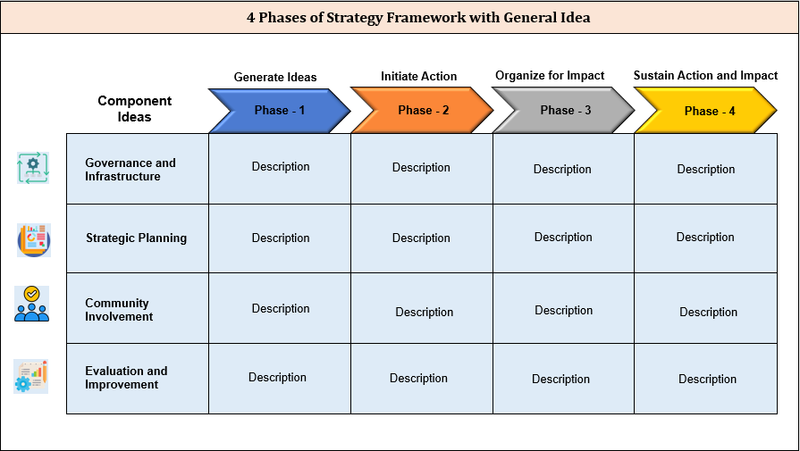 4 Phases of Strategy - PowerPoint Template – ITSM Docs - ITSM Documents ...