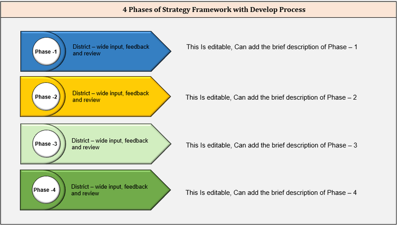Strategy Support Document 4 Phases of Strategy - PowerPoint Template – ITSM Docs - ITSM Documents ...