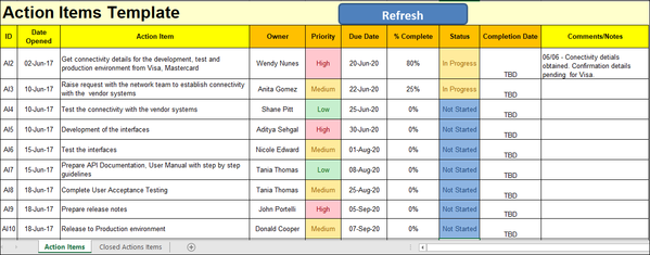 Action Items Template, action items