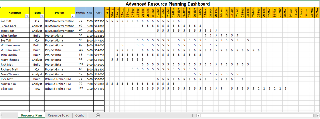 Team Resource Planning Template Excel Create Resource Planning Tool