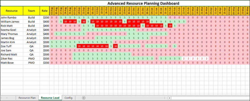 Advanced Resource Planning