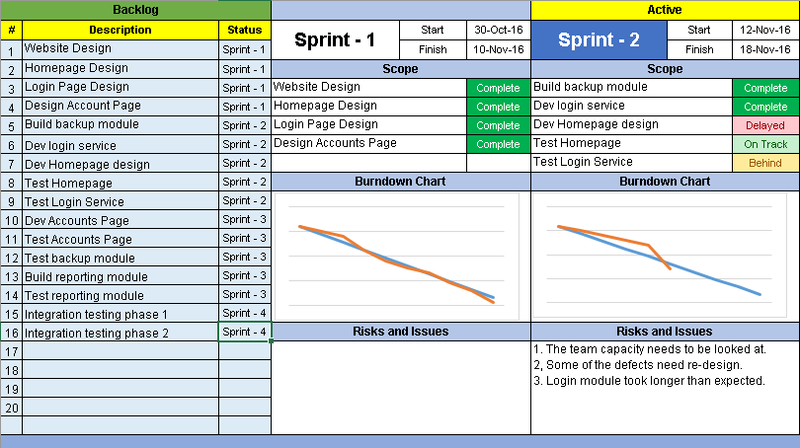 Agile Project Management Dashboard Template, Agile Project Management Dashboard