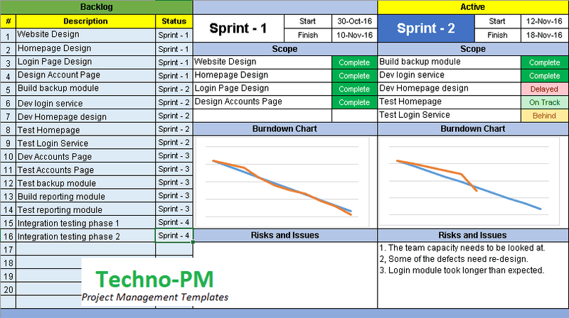 Agile Project management Dashboard 