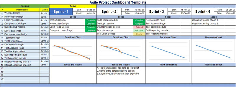 Agile Project dashboard template