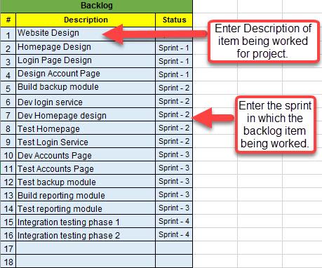 Agile Project Management 