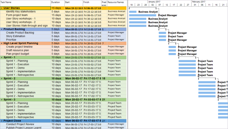 Agile project plan Template