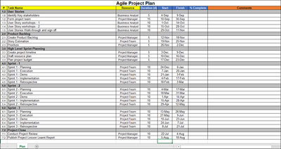 Agile Project Plan, Project Plan Excel Template