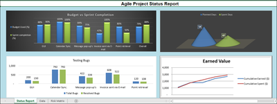 Agile Project Status Report, Project Status Report Template