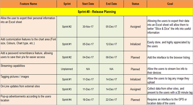    Agile Release Plan, Release plan