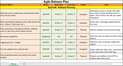 Agile Release Plan, Agile Release Plan Template, Release Plan Template