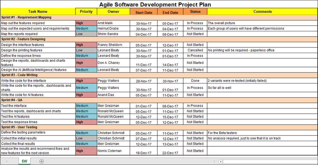 Project Design Development Example Product Development Project Plan Template