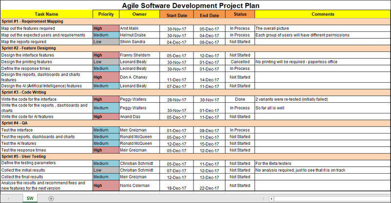 Agile Software Development Project Plan, Agile Software Development