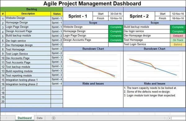 agile project management dashboard, agile project management, agile