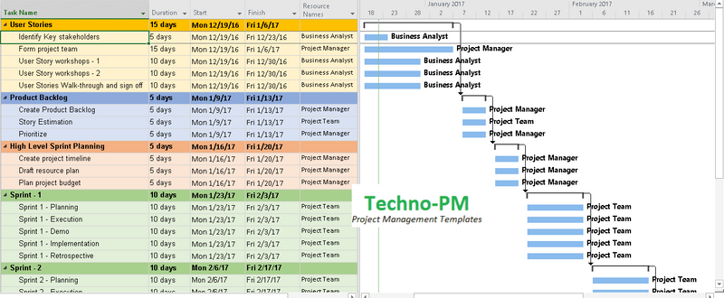 Agile Project Plan MS Project