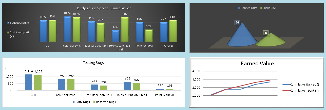 Agile Project Management Templates (19 Templates) ITSM Docs ITSM