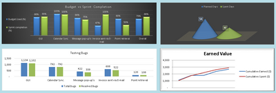 AGILE PROJECT STATUS REPORT TEMPLATE