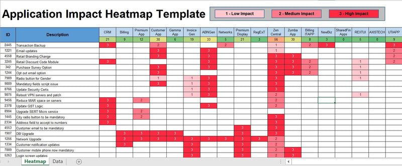 Application Impact heatmap Template, Application Heat Map Excel Template, Application Heatmap