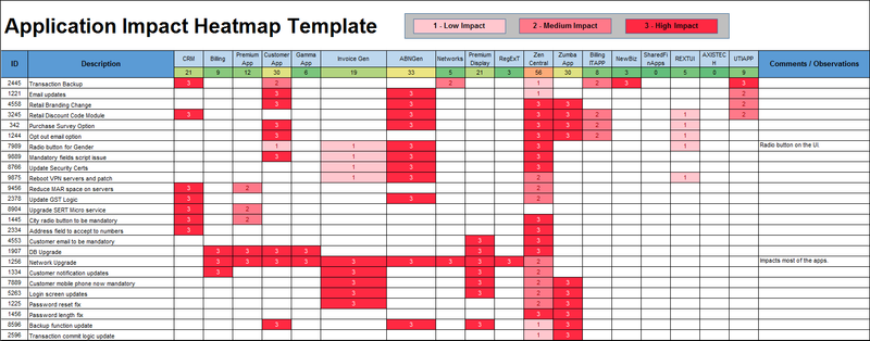 Application Impact Heatmap Template