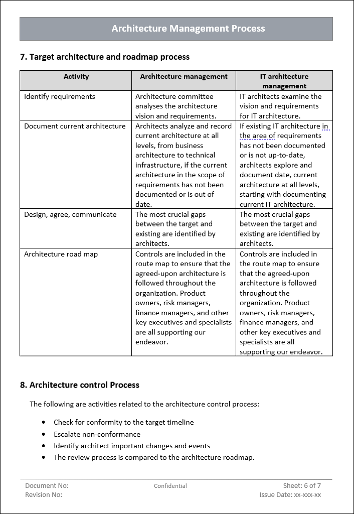Program Architectural Document Example Architecture Management Process Template – ITSM Docs - ITSM Documents ...