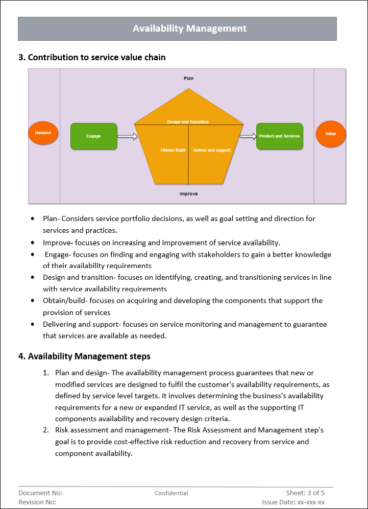 Availability Management