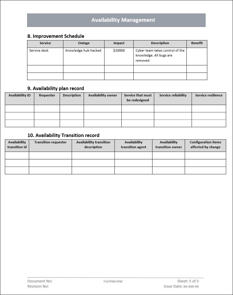 Sample Availability Code Availability Management Process Template – ITSM Docs - ITSM Documents ...