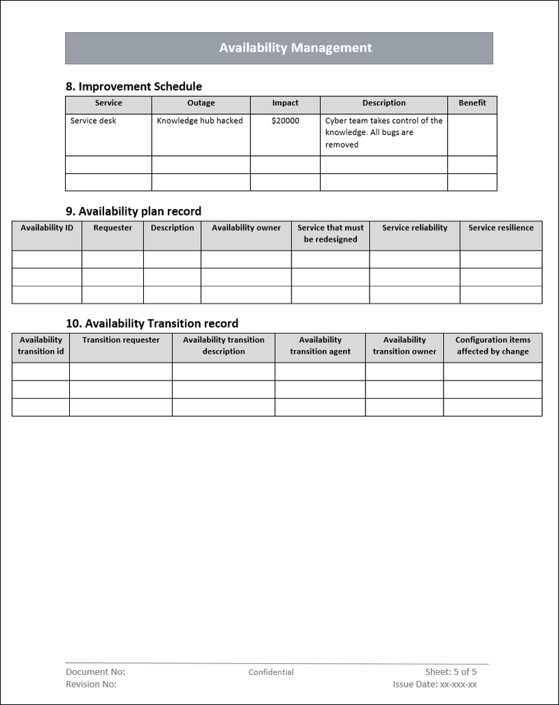 Availability management Process Word Template