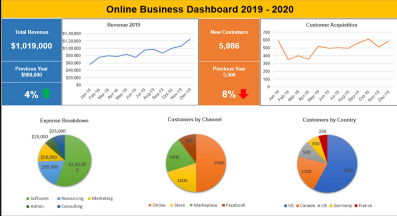 Business Dashboard