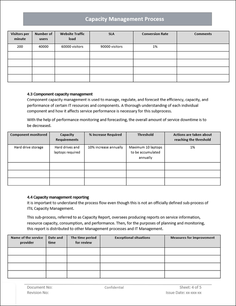 Capacity Management Process