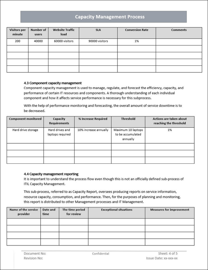 Capacity Model Document Capacity Management Process – ITSM Docs - ITSM Documents & Templates