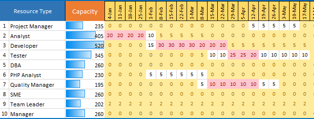 Capacity Planning Excel Template, Capacity Planning