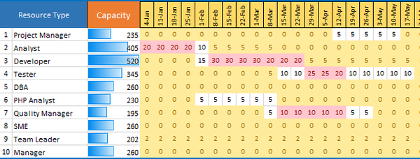 Capacity Planning Template Excel, capacity planning template, capacity planning