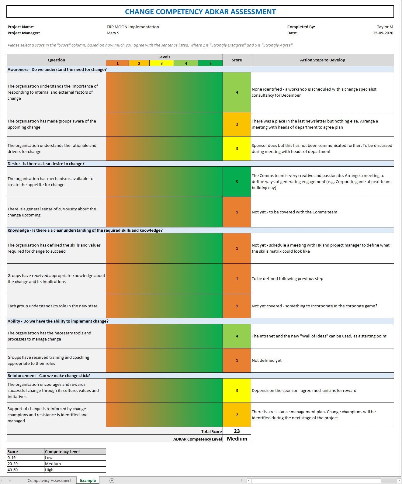 Change Management Pack ITSM Docs ITSM Documents & Templates